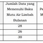 Air Limbah Rumah Tangga Berasal Dari Berbagai Aktivitas Seperti