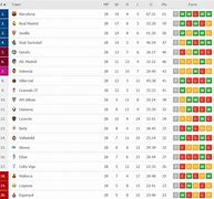 Liga Spanyol Klasemen 2021